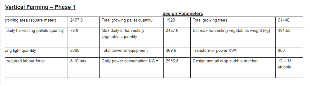 Fully Enclosed Plant Factory